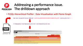 Oracle Database : Addressing a performance issue the drilldown approach ...
