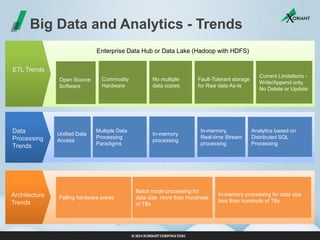Big Data and Analytics - Trends 
Enterprise Data Hub or Data Lake (Hadoop with HDFS) 
Commodity Hardware 
No multiple data...