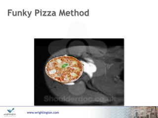 www.wrightington.com
Funky Pizza Method
13
 