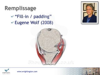 www.wrightington.com
Remplissage
“Fill-in / padding”
Eugene Wolf (2008)
14
 