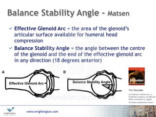www.wrightington.com
Balance Stability Angle - Matsen
Effective Glenoid Arc = the area of the glenoid’s
articular surface available for humeral head
compression
Balance Stability Angle = the angle between the centre
of the glenoid and the end of the effective glenoid arc
in any direction (18 degrees anterior)
17
 