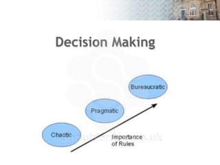 Decision Making
27
 