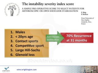 www.wrightington.com
Balg & Bouileau, JBJSB, 2007:
Instability Severity Score!
28
 