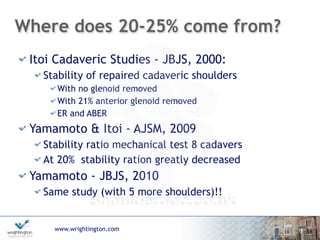 www.wrightington.com
Where does 20-25% come from?
Itoi Cadaveric Studies - JBJS, 2000:
Stability of repaired cadaveric shoulders
With no glenoid removed
With 21% anterior glenoid removed
ER and ABER
Yamamoto & Itoi - AJSM, 2009
Stability ratio mechanical test 8 cadavers
At 20% stability ration greatly decreased
Yamamoto - JBJS, 2010
Same study (with 5 more shoulders)!!
7
 