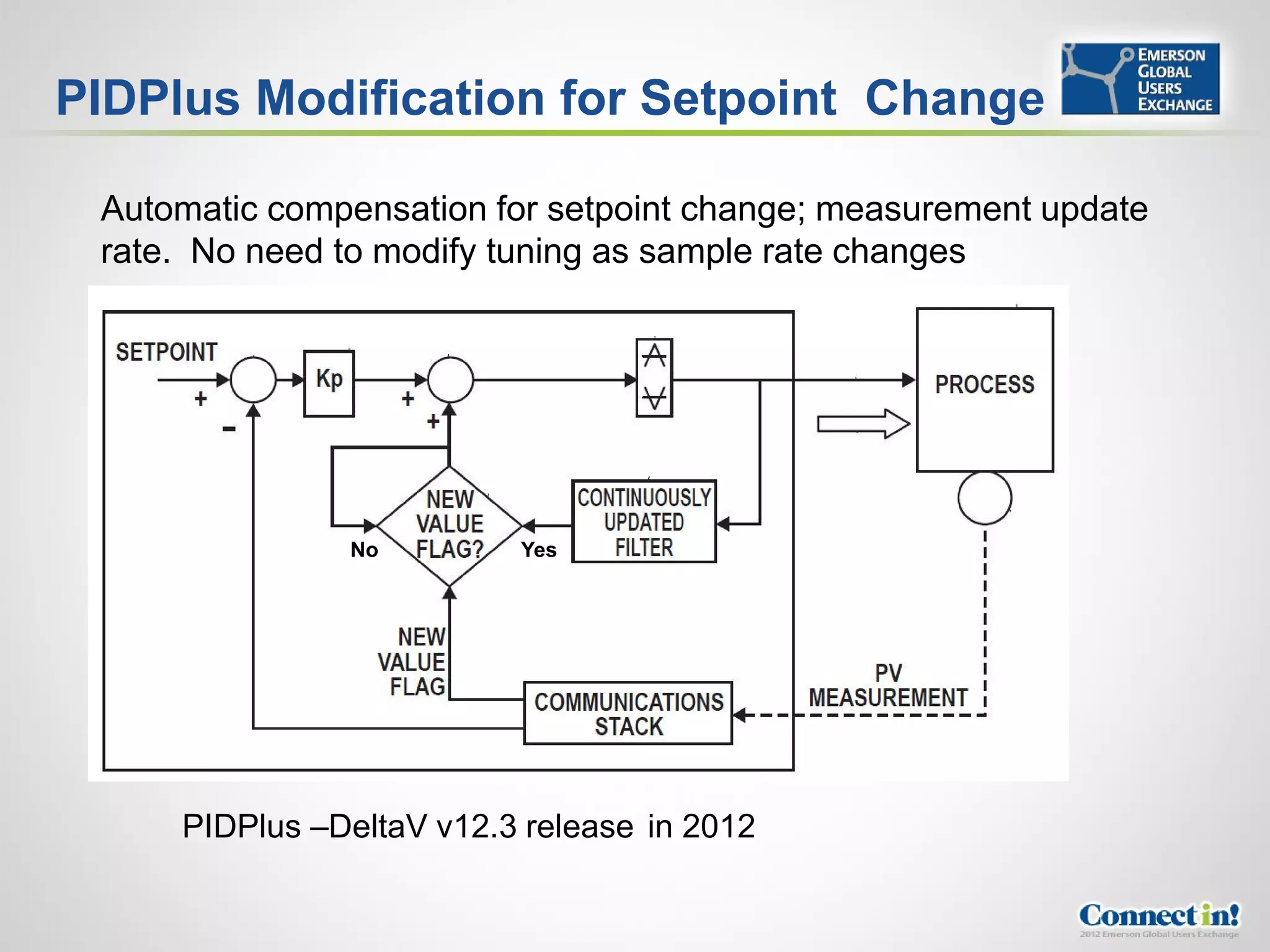 PIDPlus Modification for Setpoint Change

 Automatic compensation for setpoint change; measurement update
 rate. No need to modify tuning as sample rate changes




               No         Yes




     PIDPlus –DeltaV v12.3 release in 2012
 
