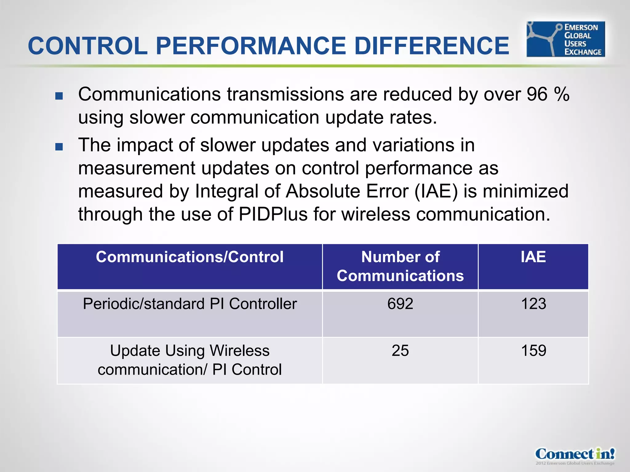 CONTROL PERFORMANCE DIFFERENCE
    Communications transmissions are reduced by over 96 %
     using slower communication update rates.
    The impact of slower updates and variations in
     measurement updates on control performance as
     measured by Integral of Absolute Error (IAE) is minimized
     through the use of PIDPlus for wireless communication.

       Communications/Control            Number of      IAE
                                       Communications
     Periodic/standard PI Controller        692         123

         Update Using Wireless               25         159
       communication/ PI Control
 