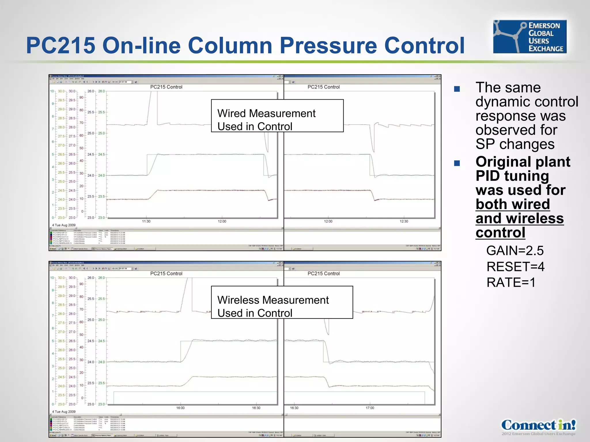 PC215 On-line Column Pressure Control
                                          The same
                                           dynamic control
                Wired Measurement          response was
                Used in Control            observed for
                                           SP changes
                                          Original plant
                                           PID tuning
                                           was used for
                                           both wired
                                           and wireless
                                           control
                                            GAIN=2.5
                                            RESET=4
                                            RATE=1
                Wireless Measurement
                Used in Control
 