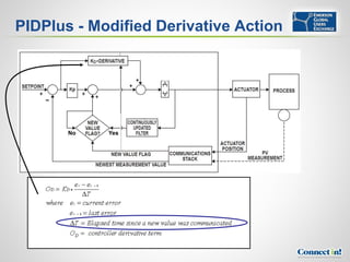 PIDPlus - Modified Derivative Action




       No   Yes
 