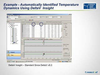 Example - Automatically Identified Temperature
Dynamics Using DeltaV Insight




   DeltaV Insight – Standard Since DeltaV v9.3
 