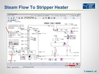 Steam Flow To Stripper Heater
 