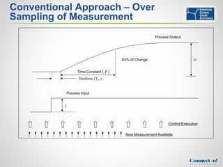 Conventional Approach – Over
Sampling of Measurement
                                                           Process Output




                                           63% of Change                        O


                    Time Constant (   )
                    Deadtime (TD )


              Process Input


          I



                                                                  Control Execution

                                            New Measurement Available
 