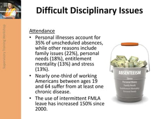 Difficult Disciplinary Issues
Attendance
• Personal illnesses account for
35% of unscheduled absences,
while other reasons include
family issues (22%), personal
needs (18%), entitlement
mentality (13%) and stress
(13%).
• Nearly one-third of working
Americans between ages 19
and 64 suffer from at least one
chronic disease.
• The use of intermittent FMLA
leave has increased 150% since
2000.
 