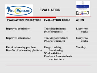 EVALUATION
EVALUATION INDICATORS EVALUATION TOOLS WHEN
Improved continuity Tracking dropouts
(% of dropouts)
Every two
weeks
Improved attendance Tracking attendance
(% of attendance)
Every two
weeks
Use of e-learning platform
Benefits of e- learning platform
Usage tracking
/monitoring
Nº of activities
Feedback from students
and teachers
Monthly
 
