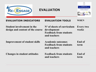 EVALUATION
EVALUATION INDICATORS EVALUATION TOOLS WHEN
Student involvement in the
design and content of the course
Nº of sheets of curriculum
development
Feedback from students
and teachers
Every two
weeks
Improvement of student skills Academic outcomes
Feedback from students
and teachers
End of
term
Changes in student attitudes Feedback from students
and teachers
End of
term
 