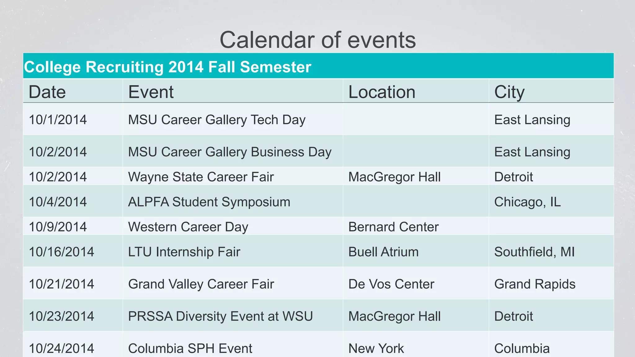 Calendar of events 
College Recruiting 2014 Fall Semester 
Date Event Location City 
10/1/2014 
MSU Career Gallery Tech Day 
East Lansing 
10/2/2014 
MSU Career Gallery Business Day 
East Lansing 
10/2/2014 
Wayne State Career Fair 
MacGregor Hall Detroit 
10/4/2014 
ALPFA Student Symposium 
Chicago, IL 
10/9/2014 
Western Career Day 
Bernard Center 
10/16/2014 
LTU Internship Fair 
Buell Atrium 
Southfield, MI 
10/21/2014 
Grand Valley Career Fair 
De Vos Center Grand Rapids 
10/23/2014 
PRSSA Diversity Event at WSU 
MacGregor Hall Detroit 
10/24/2014 
Columbia SPH Event 
New York 
Columbia 
 