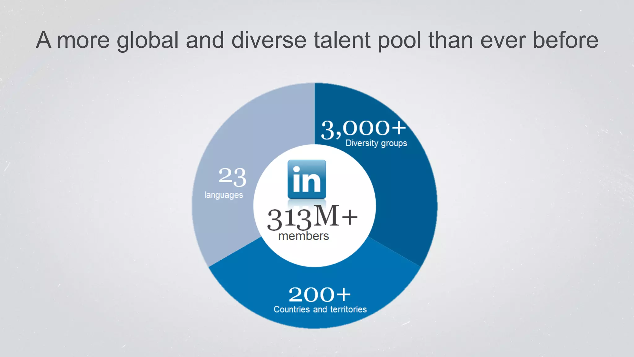 A more global and diverse talent pool than ever before 
 