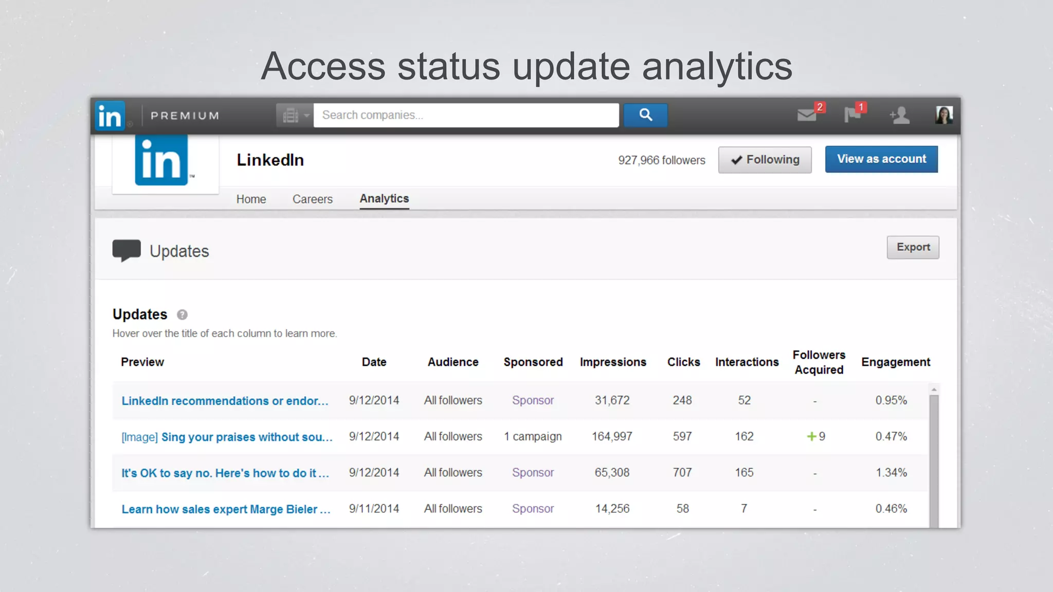 Access status update analytics 
 