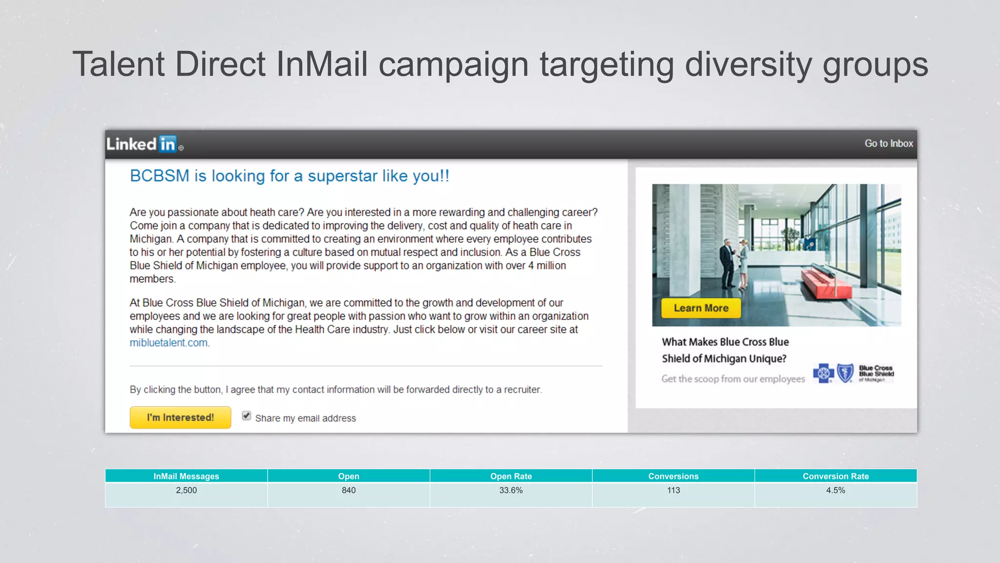 Talent Direct InMail campaign targeting diversity groups 
InMail Messages Open Open Rate Conversions Conversion Rate 
2,500 840 33.6% 113 4.5% 
 