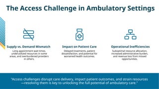 © Health Catalyst. Confidential and Proprietary.
The Access Challenge in Ambulatory Settings
Supply vs. Demand Mismatch
Long appointment wait times,
underutilized resources in some
areas, and overburdened providers
in others.
Impact on Patient Care
Delayed treatments, patient
dissatisfaction, and potential for
worsened health outcomes.
Operational Inefficiencies
Suboptimal resource allocation,
increased administrative burden,
and revenue loss from missed
opportunities.
"Access challenges disrupt care delivery, impact patient outcomes, and strain resources
—resolving them is key to unlocking the full potential of ambulatory care."
 