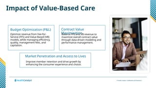 © Health Catalyst. Confidential and Proprietary.
Impact of Value-Based Care
Budget Optimization (P&L)
Optimize revenue from Fee-for-
Service (FFS) and Value-Based (VB)
models, while managing efficiency,
quality, management fees, and
capitation.
Contract Value
Maximization
Balance FFS and VB revenue to
maximize overall contract value
through data-driven modeling and
performance management.
Market Penetration and Access to Lives
Improve member retention and drive growth by
enhancing the consumer experience and choice.
 