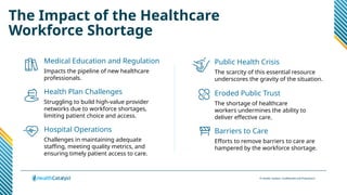 © Health Catalyst. Confidential and Proprietary.
Medical Education and Regulation
Impacts the pipeline of new healthcare
professionals.
Health Plan Challenges
Struggling to build high-value provider
networks due to workforce shortages,
limiting patient choice and access.
Hospital Operations
Challenges in maintaining adequate
staffing, meeting quality metrics, and
ensuring timely patient access to care.
The Impact of the Healthcare
Workforce Shortage
Public Health Crisis
The scarcity of this essential resource
underscores the gravity of the situation.
Eroded Public Trust
The shortage of healthcare
workers undermines the ability to
deliver effective care.
Barriers to Care
Efforts to remove barriers to care are
hampered by the workforce shortage.
 