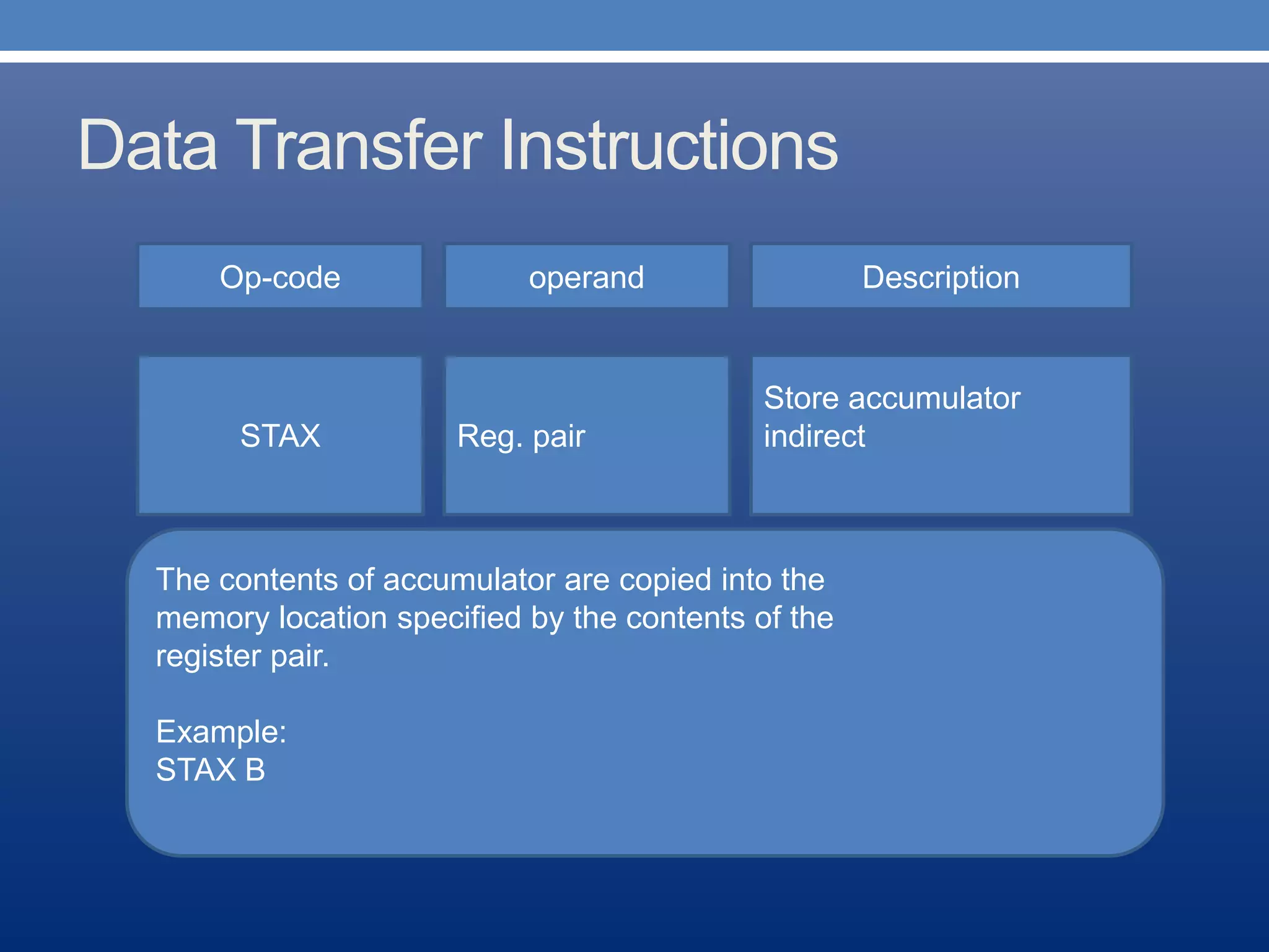 Data Transfer Instructions
Op-code operand Description
Store accumulator
indirectSTAX Reg. pair
The contents of accumulator are copied into the
memory location specified by the contents of the
register pair.
Example:
STAX B
 