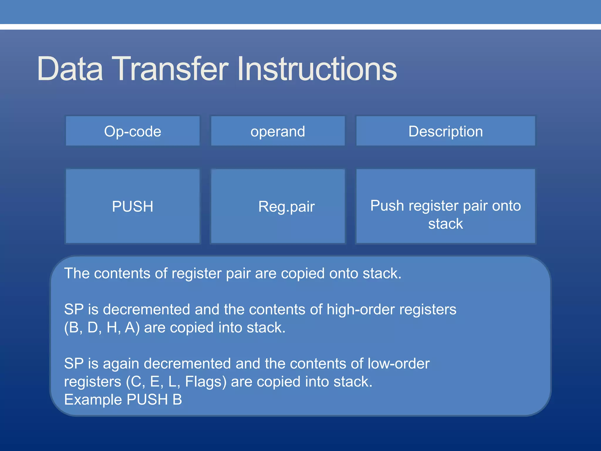 Data Transfer Instructions
Op-code operand Description
Push register pair onto
stack
PUSH Reg.pair
The contents of register pair are copied onto stack.
SP is decremented and the contents of high-order registers
(B, D, H, A) are copied into stack.
SP is again decremented and the contents of low-order
registers (C, E, L, Flags) are copied into stack.
Example PUSH B
 