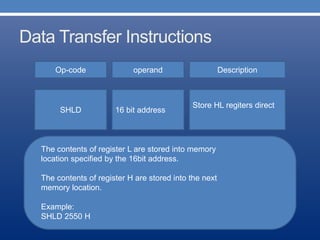 Data Transfer Instructions
Op-code operand Description
Store HL regiters direct
SHLD 16 bit address
The contents of register L are stored into memory
• location specified by the 16bit address.
• The contents of register H are stored into the next
• memory location.
• Example:
• SHLD 2550 H
 
