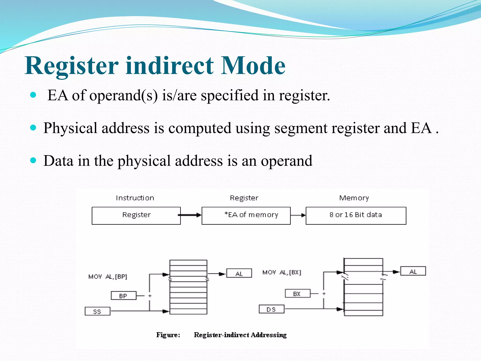Register indirect Mode
 EA of operand(s) is/are specified in register.
 Physical address is computed using segment register and EA .
 Data in the physical address is an operand
 