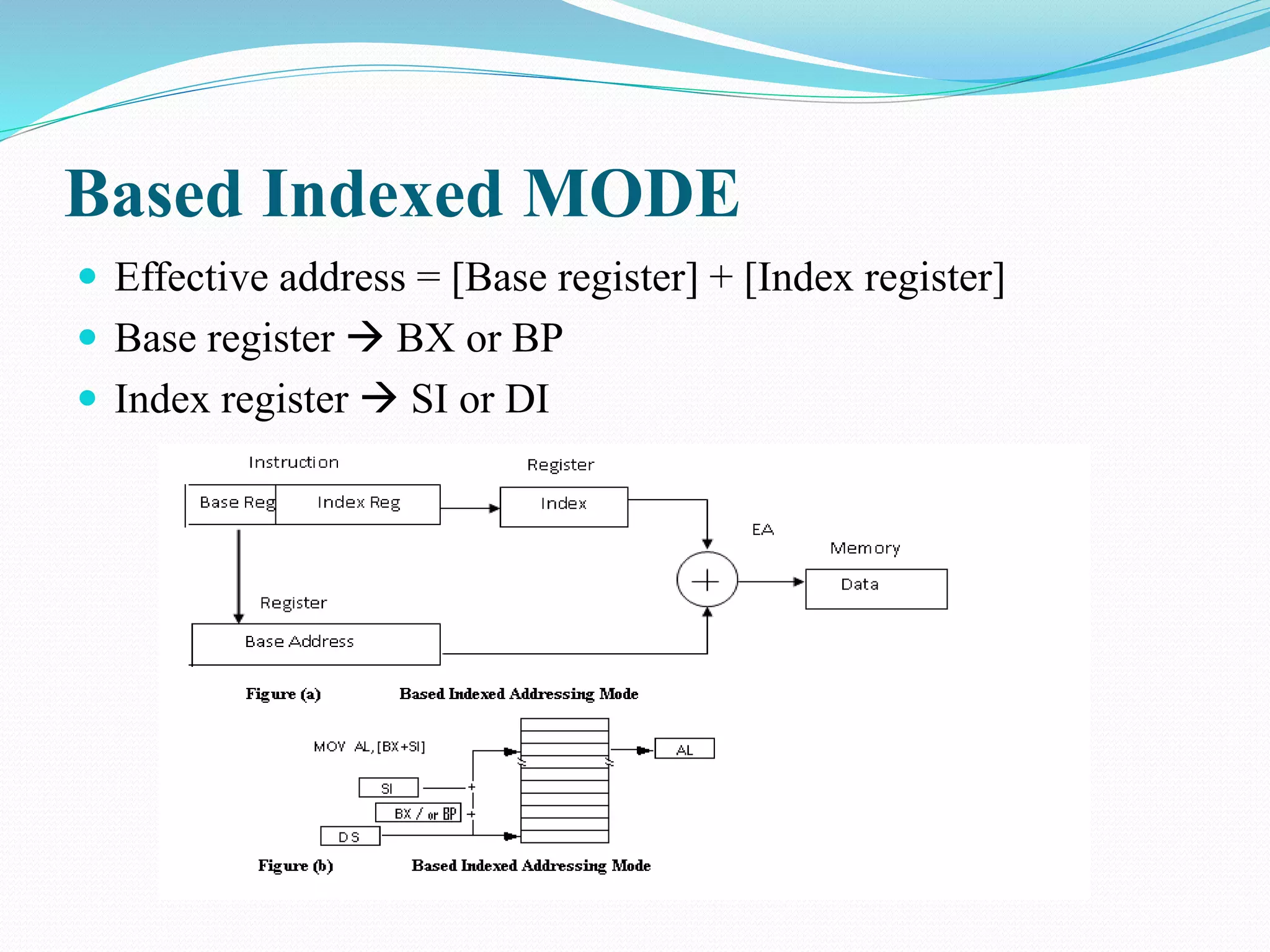 Based Indexed MODE
 Effective address = [Base register] + [Index register]
 Base register  BX or BP
 Index register  SI or DI
 