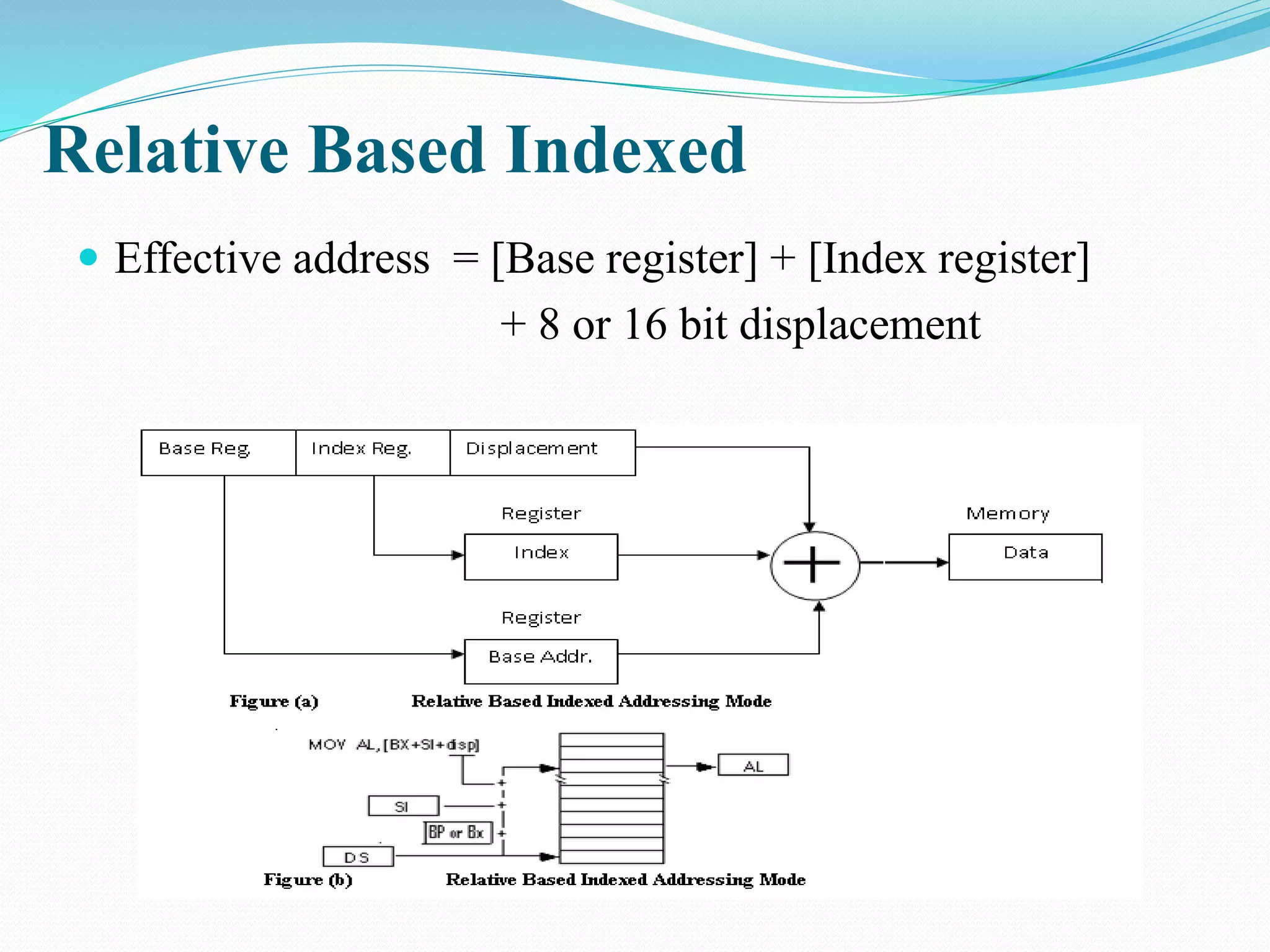 Relative Based Indexed
 Effective address = [Base register] + [Index register]
+ 8 or 16 bit displacement
 