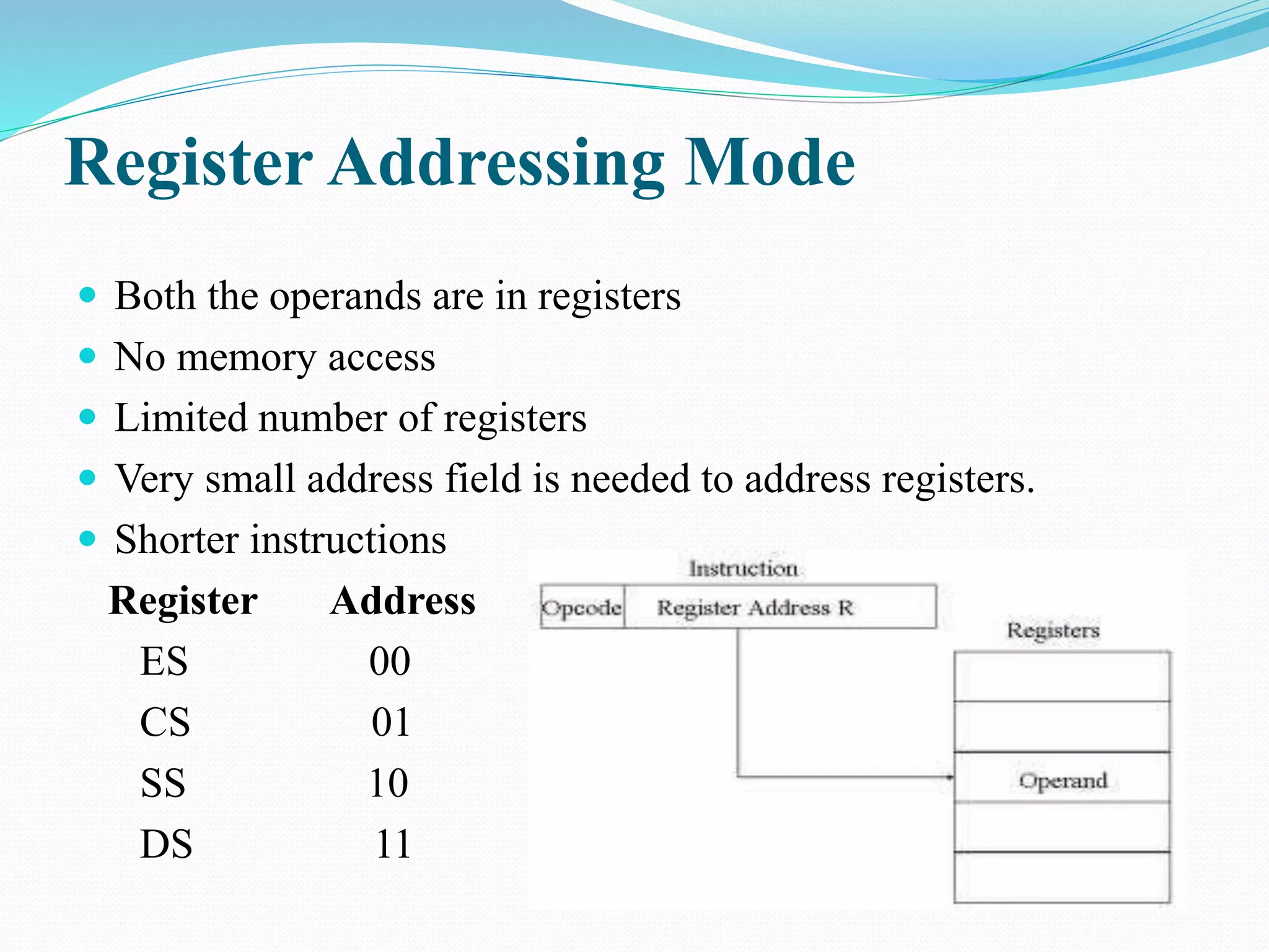 Register Addressing Mode
 Both the operands are in registers
 No memory access
 Limited number of registers
 Very small address field is needed to address registers.
 Shorter instructions
Register Address
ES 00
CS 01
SS 10
DS 11
 