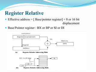 Addressing modes | PPTX