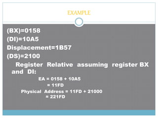 EXAMPLE
(BX)=0158
(DI)=10A5
Displacement=1B57
(DS)=2100
Register Relative assuming register BX
and DI:
EA = 0158 + 10A5
= 11FD
Physical Address = 11FD + 21000
= 221FD
 