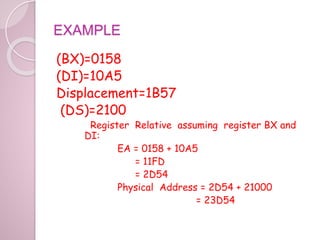 EXAMPLE
(BX)=0158
(DI)=10A5
Displacement=1B57
(DS)=2100
Register Relative assuming register BX and
DI:
EA = 0158 + 10A5
= 11FD
= 2D54
Physical Address = 2D54 + 21000
= 23D54
 