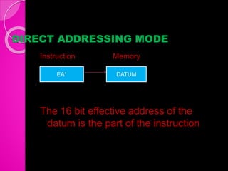 DIRECT ADDRESSING MODE
Instruction Memory
The 16 bit effective address of the
datum is the part of the instruction
EA* DATUM
 