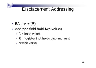 Addressing modes/Addressing Mode with illustration/ Addressing mode in ...
