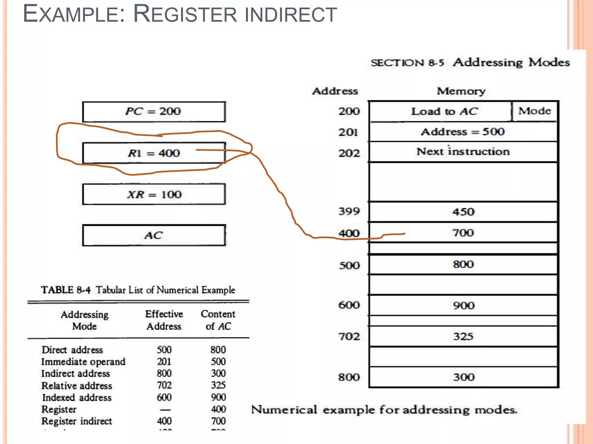 EXAMPLE: REGISTER INDIRECT
 