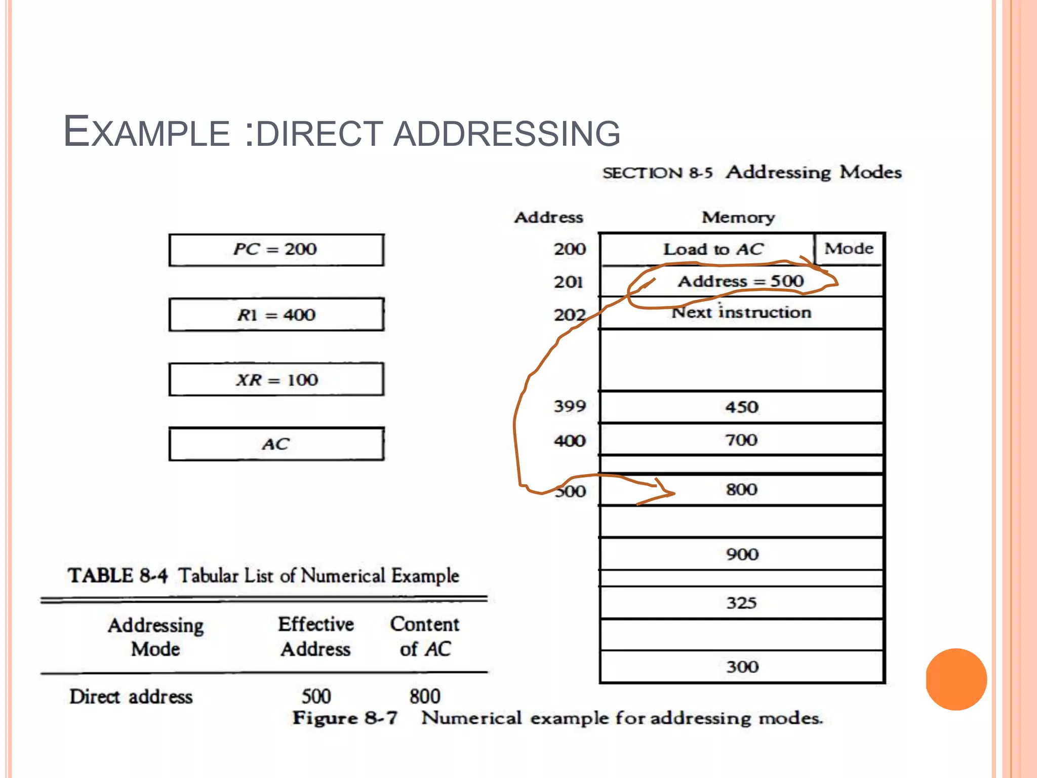 EXAMPLE :DIRECT ADDRESSING
 
