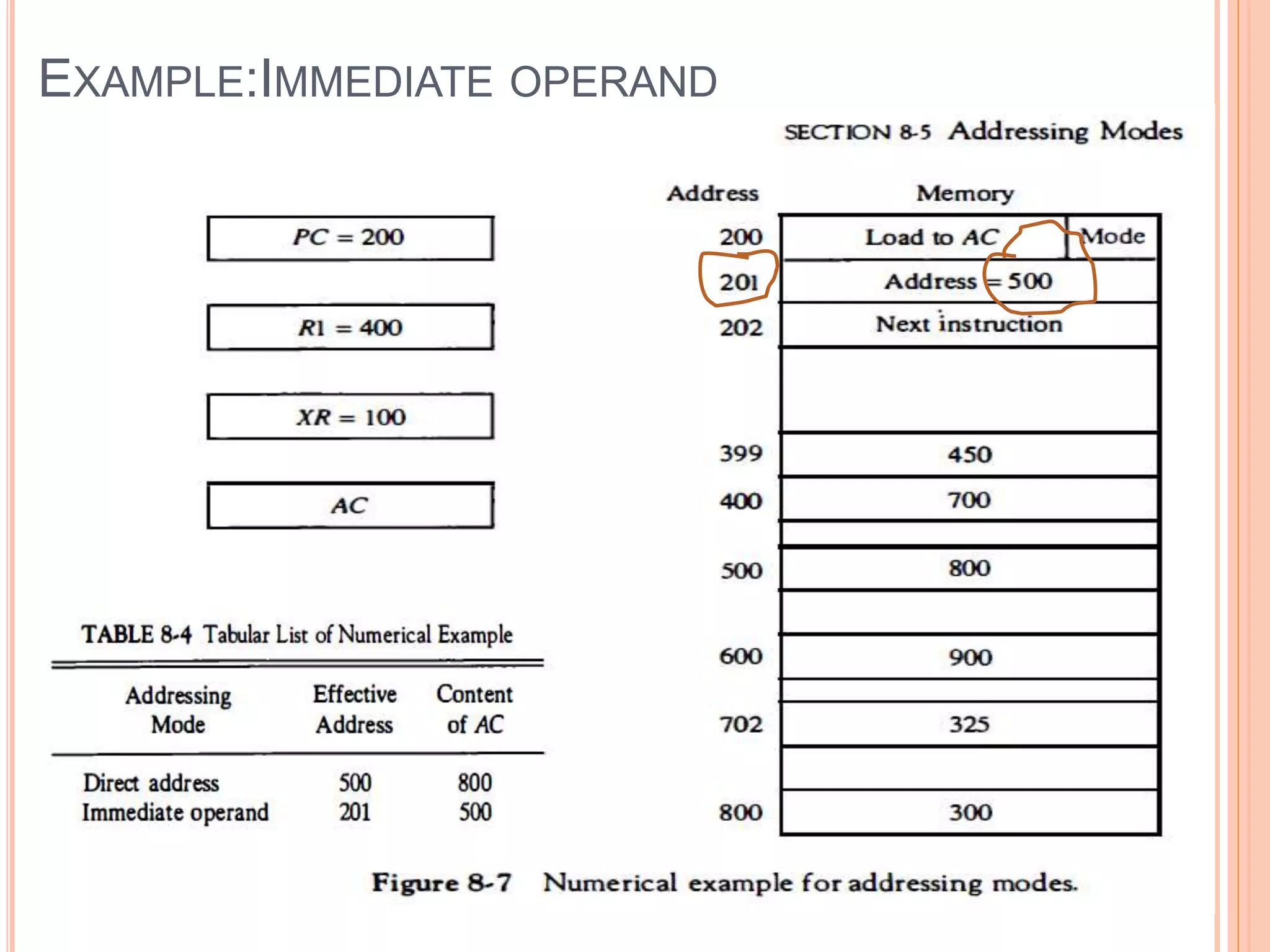 EXAMPLE:IMMEDIATE OPERAND
 