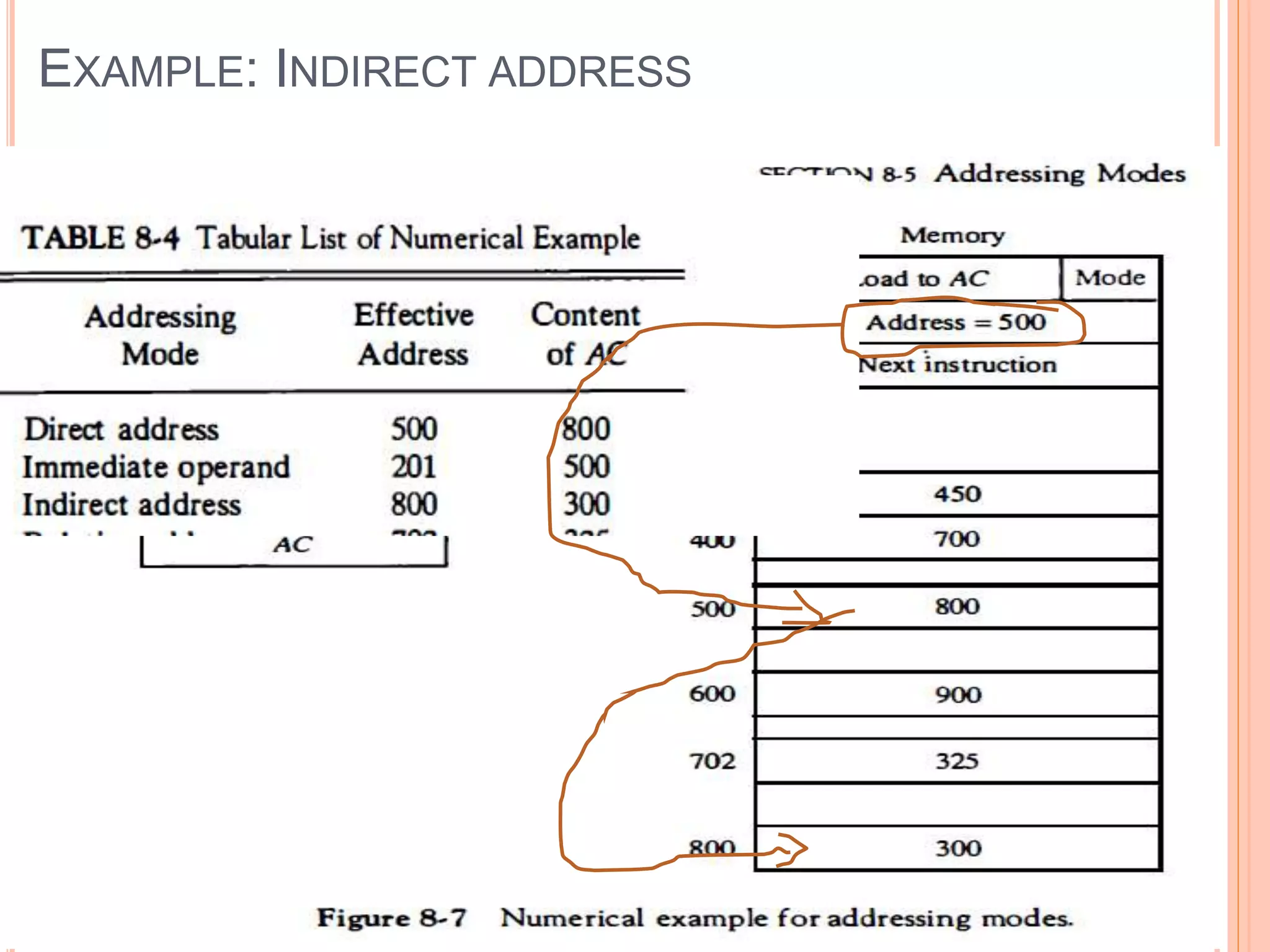 EXAMPLE: INDIRECT ADDRESS
 