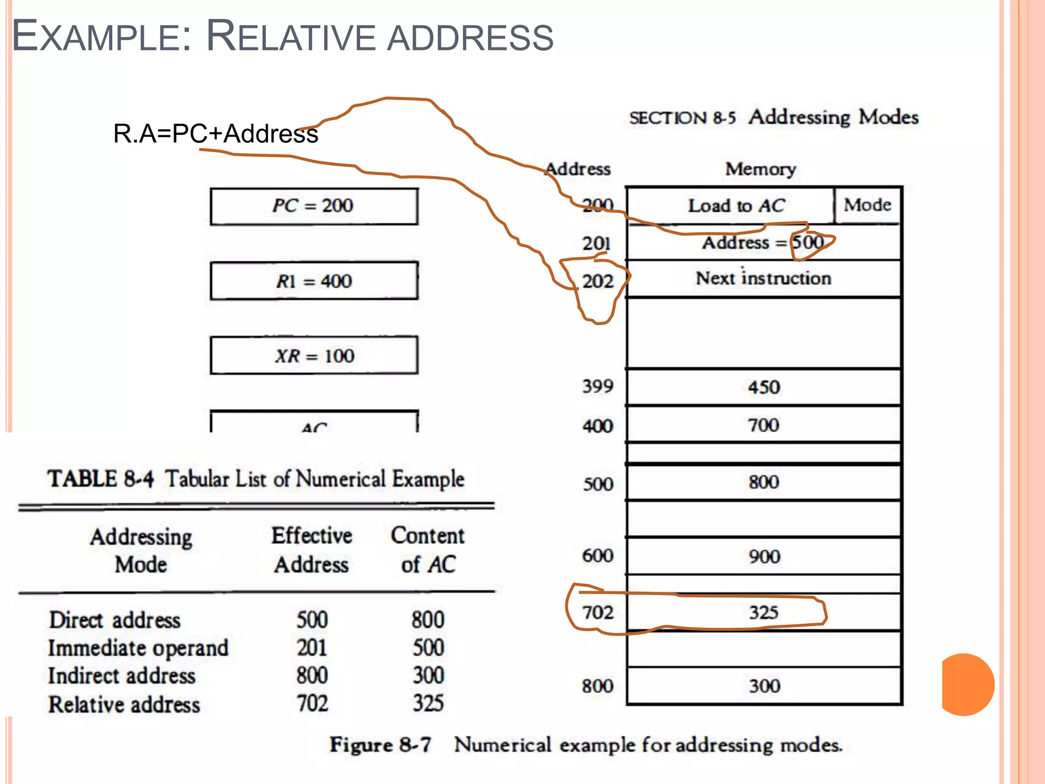 EXAMPLE: RELATIVE ADDRESS
R.A=PC+Address
 