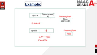 ADDRESSING MODES.pptx