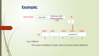 Example:
Instruction IR
1000
1000 1001 1002 1003 1004
[A]
0 1 2 3 4
E.A=1000+3
This type of address mode used to access array element.
opcode
Memory add
/base address
3
operand
 