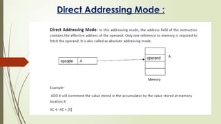 Direct Addressing Mode :
 