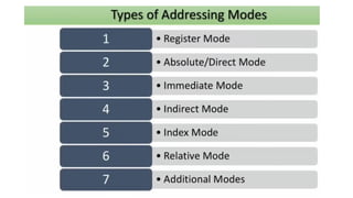 Understanding CPU Addressing Modes: How Instructions Locate Data | PPTX