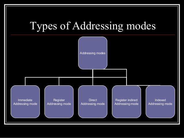 addressing modes of 8051