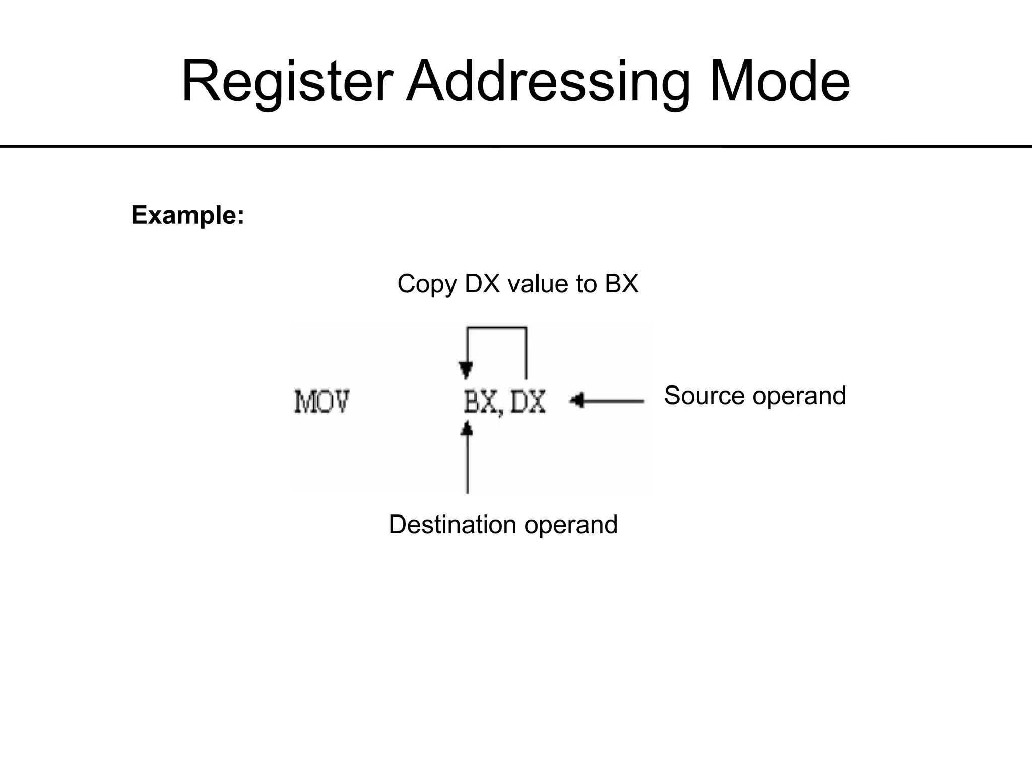 Register Addressing Mode
Example:
Destination operand
Source operand
Copy DX value to BX
 