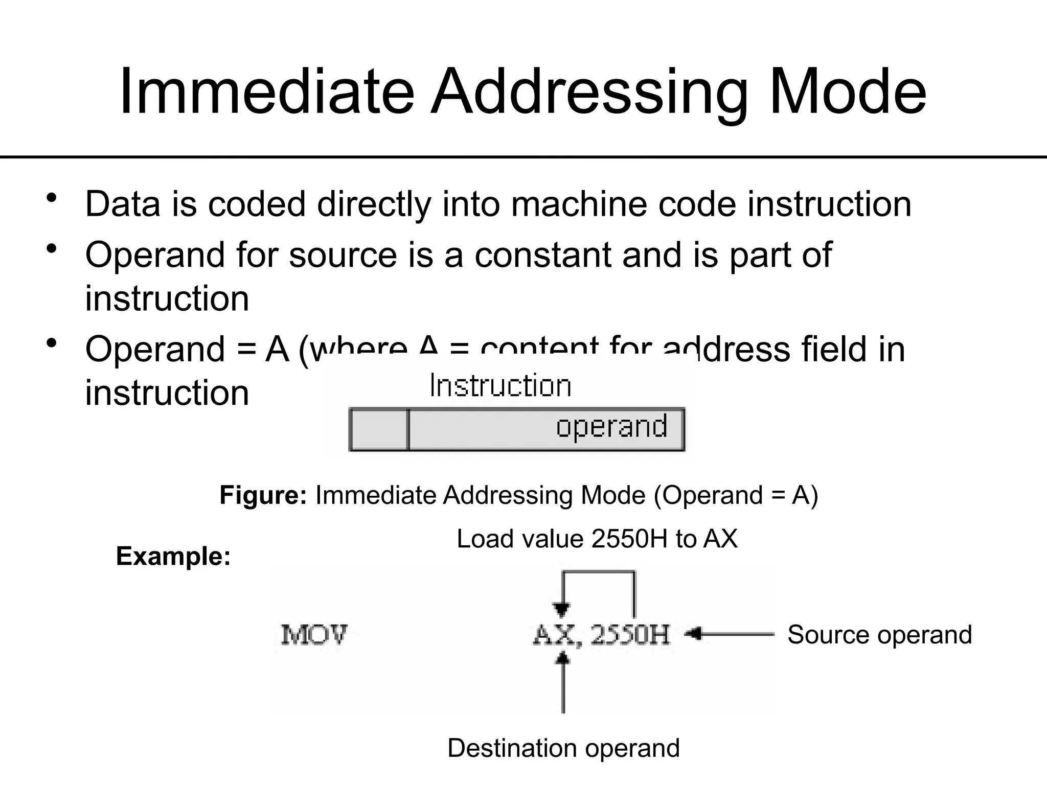 Immediate Addressing Mode
• Data is coded directly into machine code instruction
• Operand for source is a constant and is part of
instruction
• Operand = A (where A = content for address field in
instruction
Figure: Immediate Addressing Mode (Operand = A)
Example:
Load value 2550H to AX
Destination operand
Source operand
 