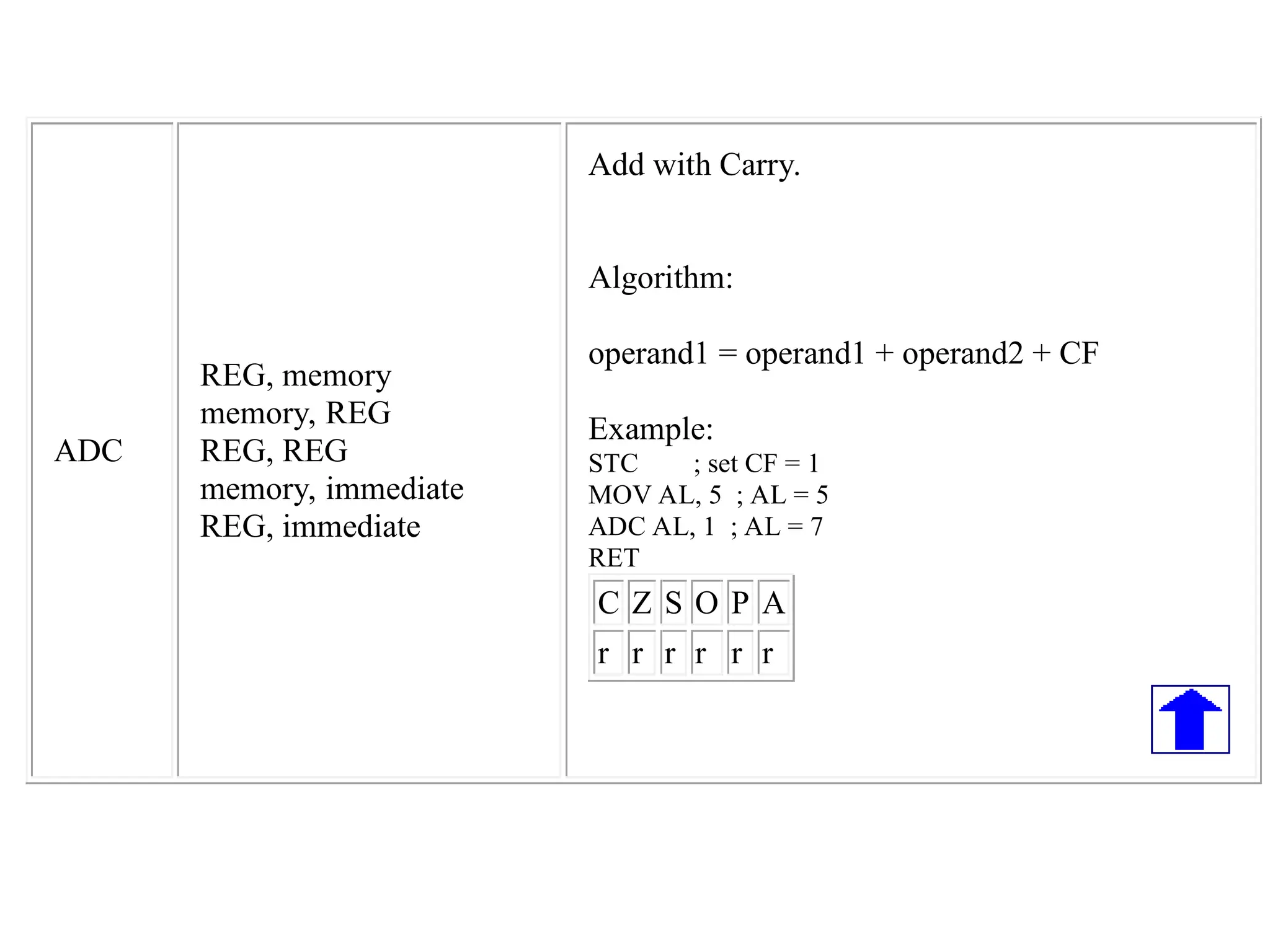 ADC
REG, memory
memory, REG
REG, REG
memory, immediate
REG, immediate
Add with Carry.
Algorithm:
operand1 = operand1 + operand2 + CF
Example:
STC ; set CF = 1
MOV AL, 5 ; AL = 5
ADC AL, 1 ; AL = 7
RET
C Z S O P A
r r r r r r
 